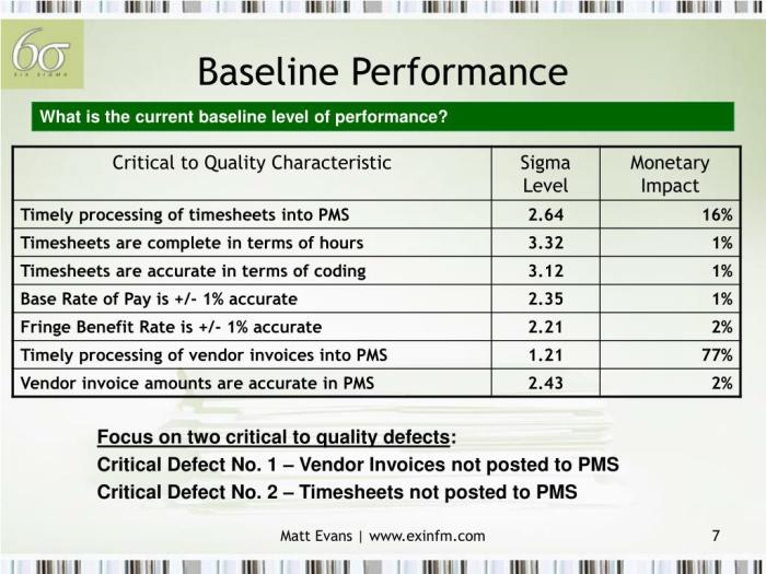 Establishing the performance measurement baseline (v4)