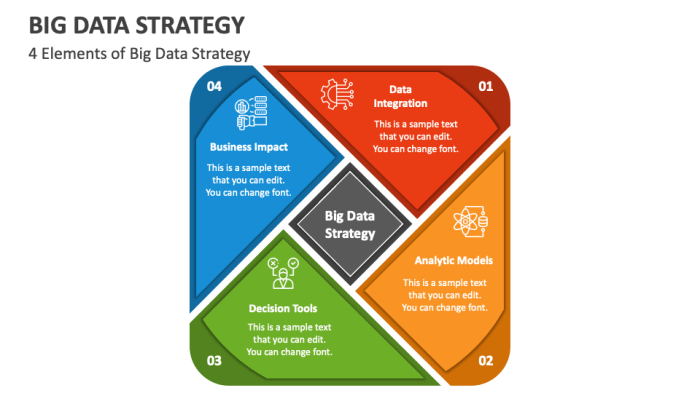 Challenges of Migrating Large Databases: A Comprehensive Guide