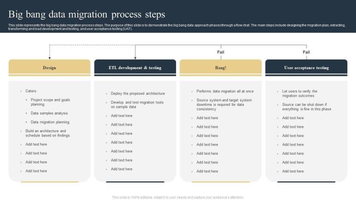 Phased vs. Big Bang Migration: Choosing the Right Approach for Your Project