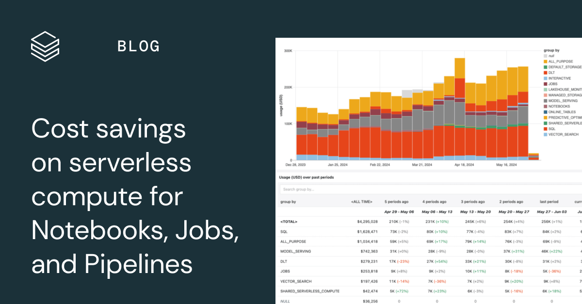 Serverless Cloud Computing Business Benefits? — Use cases