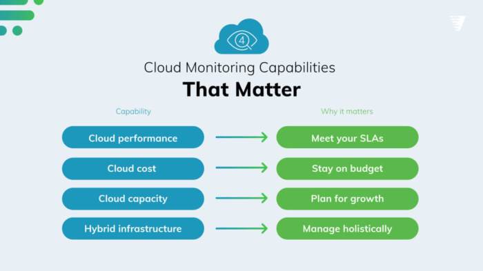 5 Ways Cloud Monitoring Improves IT Management - Cloud Source