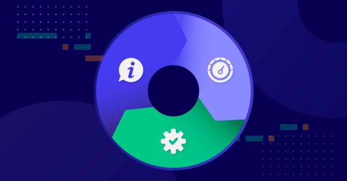 Understanding the FinOps Lifecycle: Inform, Optimize, Operate