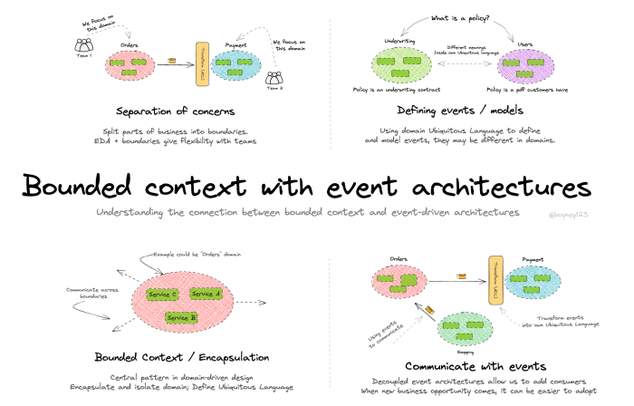 Domain-driven design in functional programming | Thoughtworks