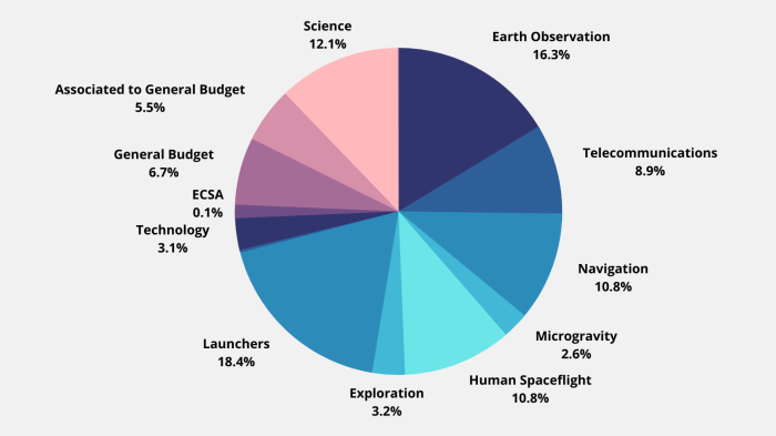 Executive Sponsorship for Migration: Why It Matters