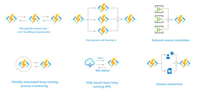 API Composition in Serverless: A Key to Scalable Architectures