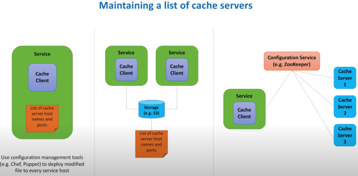 Distributed Caching: Benefits and How It Improves Performance