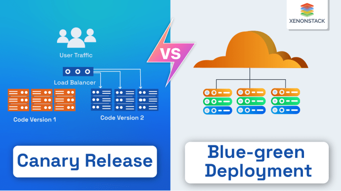 Blue-Green Deployments: A Smooth Cutover Strategy for Migrations