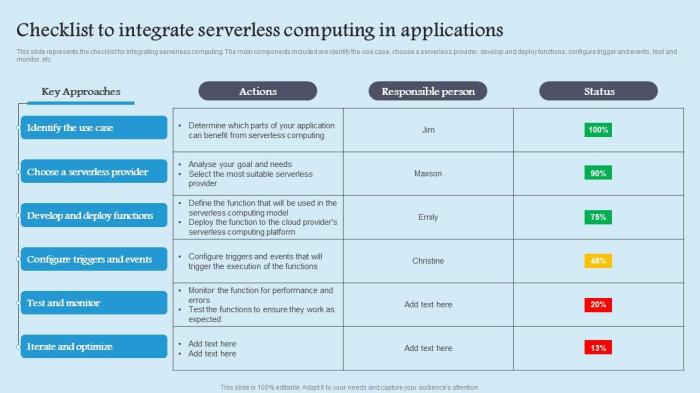 Checklist To Integrate Serverless Role Serverless Computing Modern ...