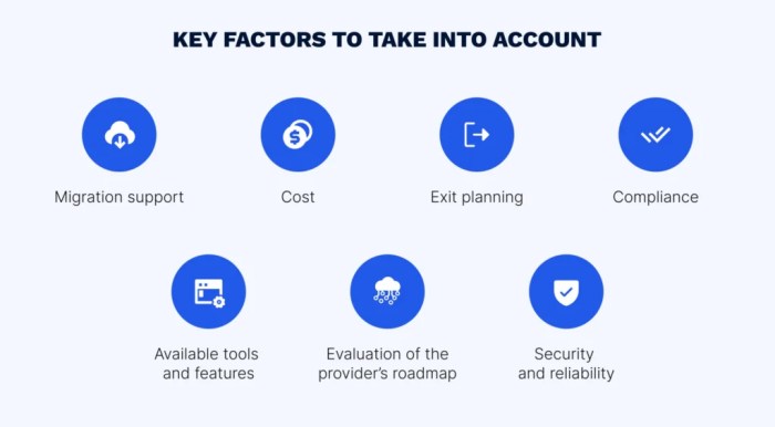On-Premise to Cloud Migration: Ultimate Guide - Softermii