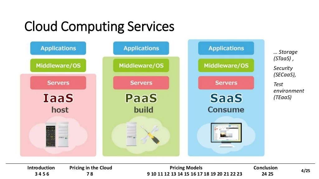 Internal Cloud Services Rate Cards: Explained and Demystified