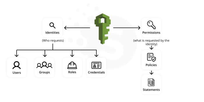What is Cloud Cost Optimization? Best Practices to Cut Costs | Ramotion ...