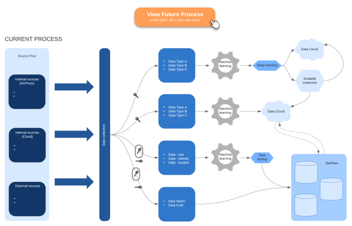 Cloud Migration Planning: A Step-by-Step Guide and Timeline
