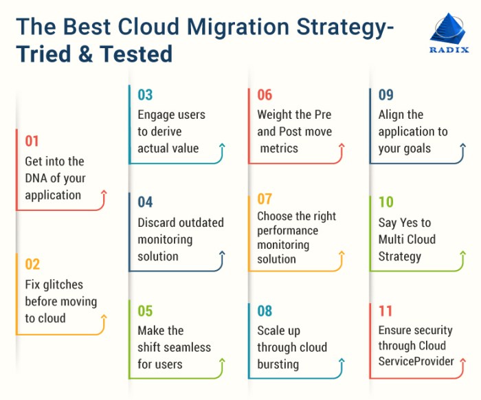 Successful Cloud Migration: A Step-by-Step Guide