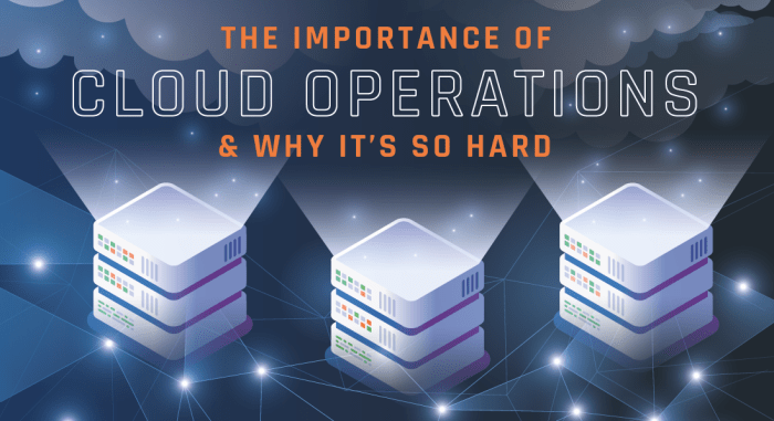 What Is Continuous Compliance Monitoring In The Cloud