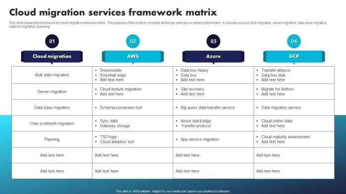 Cloud Migration Framework: A Comprehensive Guide