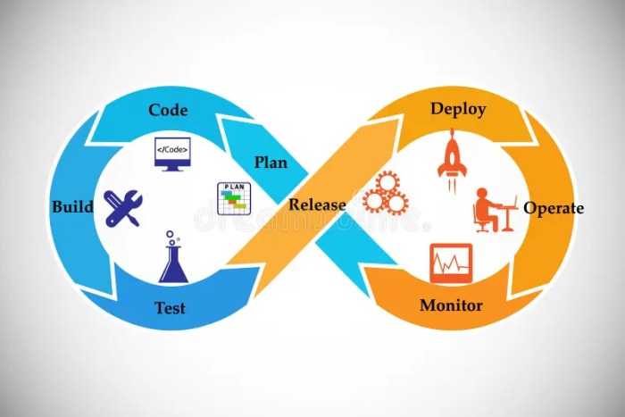 The DevOps Engineer: Roles, Responsibilities, and Career Path