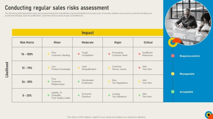 Conducting Sales Risks Assessment Conducting Regular Sales Risks ...