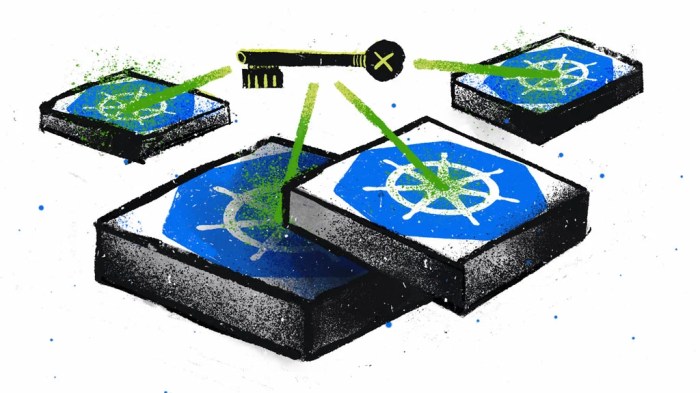 Essentials to Securing Kubernetes Secrets with Secrets Management ...