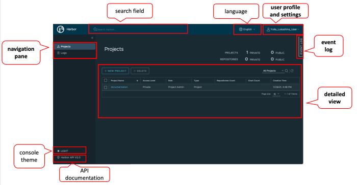 Container Registry: Understanding Its Role in Modern Software Development