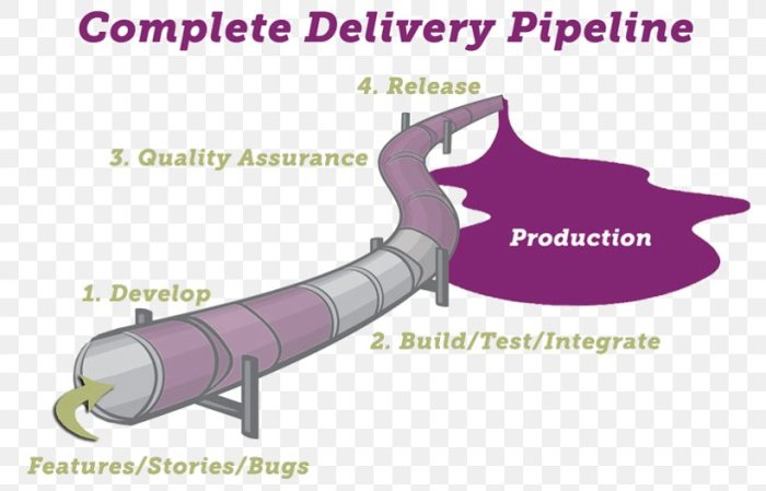 Continuous Delivery: Automating Application Deployment for Faster Releases