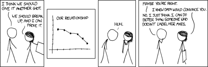 Xkcd: Convincing