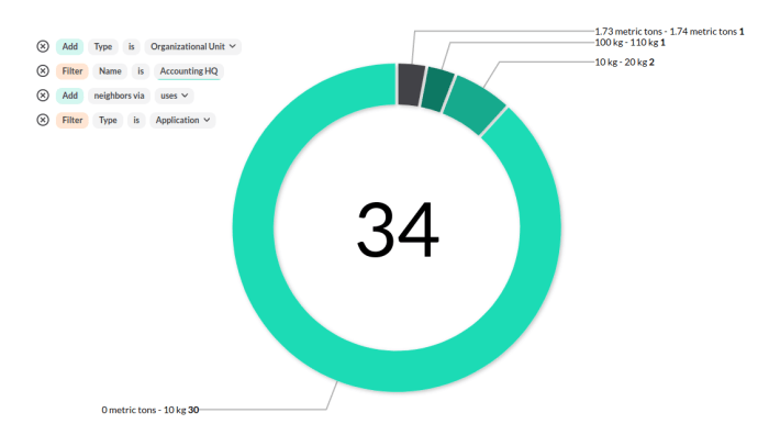 Measuring Your Cloud Architecture's Carbon Footprint: A Practical Guide