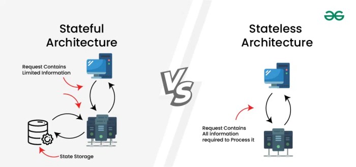 Stateless vs. Stateful Architectures: Key Differences and When to Use Each