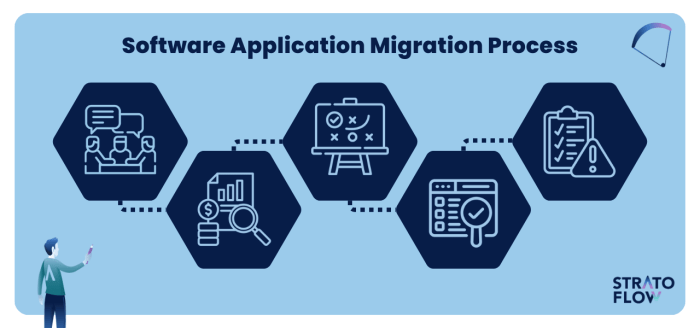 Application Performance Management After Migration: Best Practices and Strategies