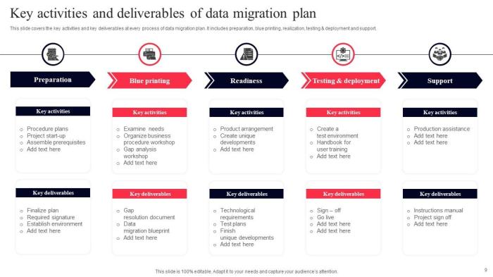 Data Migration Plan Template: Your Guide to Seamless Data Transfers