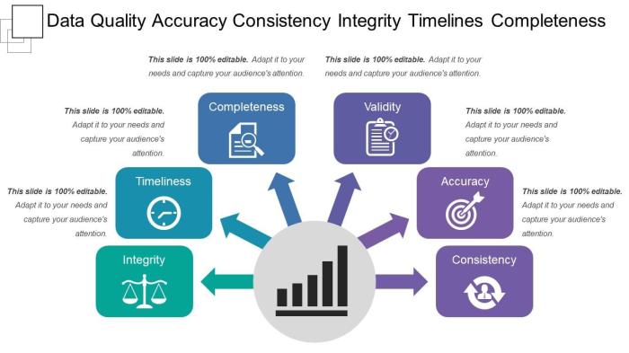 The Importance of Cloud Service Data Timeliness: Factors, Strategies ...