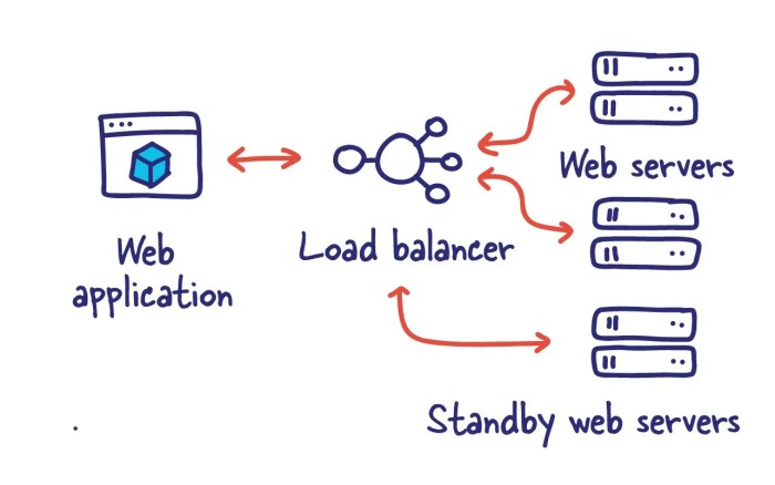 Fallacies of Distributed Systems - MyBlueLinux.com