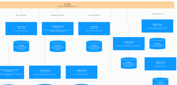 Understanding Tight Coupling in Microservices: Definition, Risks, and Mitigation