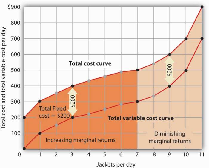What Is A Cost-Aware Architecture