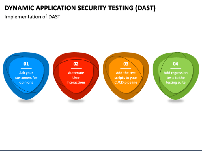 Dynamic Application Security Testing (DAST): A Comprehensive Guide