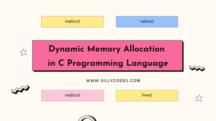 Optimizing Serverless Function Memory: Best Practices and Strategies