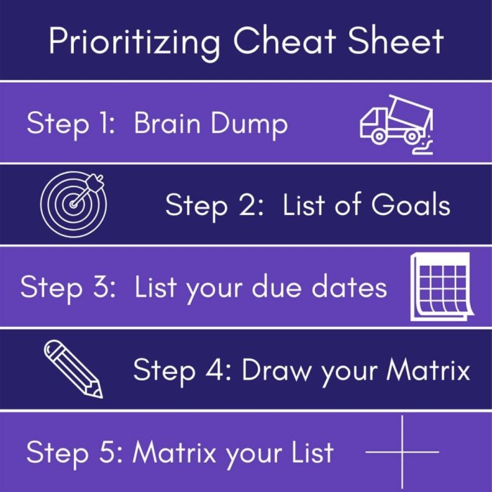 How To Prioritize Workloads For Optimization