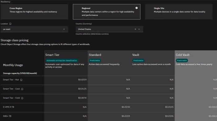 Cloud Storage Pricing Guide: 13 Options Compared In 2024