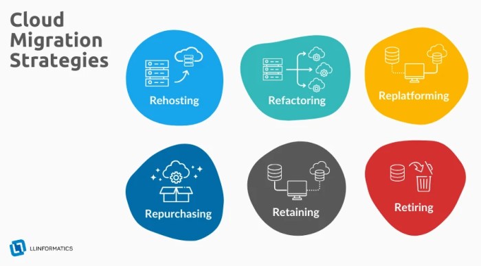 Rehosting (Lift and Shift) Cloud Migration: A Comprehensive Guide