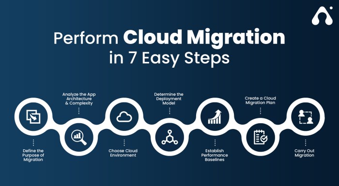 Implementing a Rollback Plan for Cloud Migration: A Practical Guide
