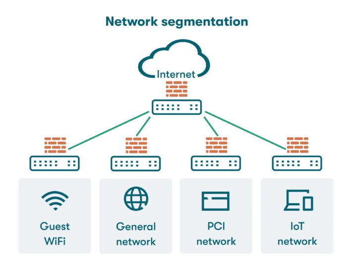 Network Segmentation: A Practical Guide to Enhanced Security