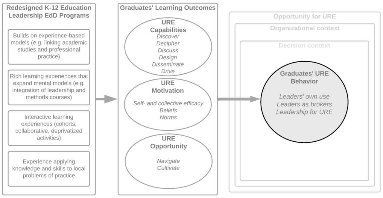 The Use of Machine Learning to Discover Regulatory Networks Controlling ...