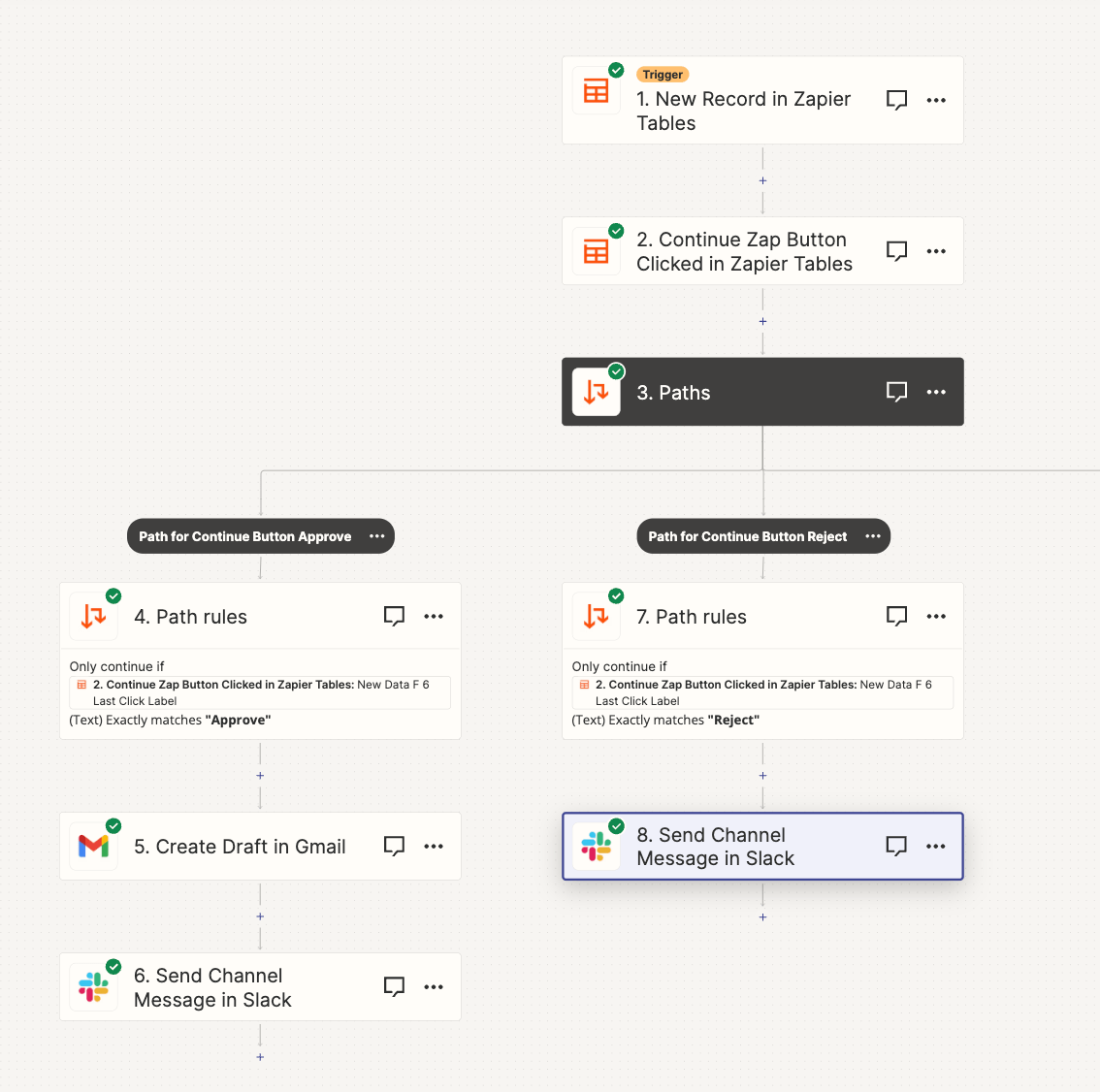 Automate Serverless Workflows: A Beginner's Guide to Zapier