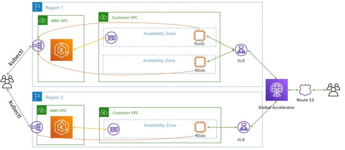 Amazon EKS - Cluster Multi-Region :: Disaster Recovery on AWS