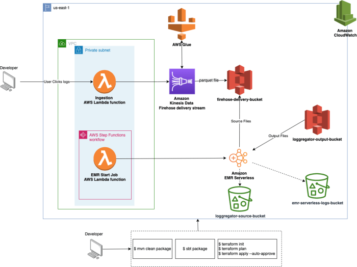 Creating a Serverless Image Processing Service: A Step-by-Step Guide