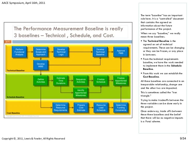 Baseline Performance Benchmarking: Definition, Benefits, and Best Practices
