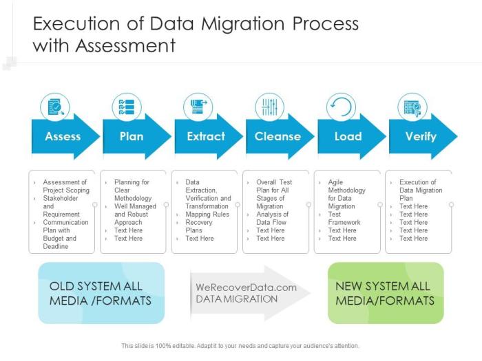 Data Center Migration: A Step-by-Step Guide to Planning and Execution