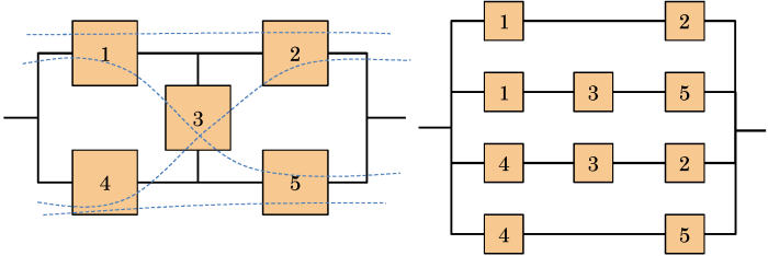 Immutable Infrastructure: Benefits, Best Practices, and Why It Matters