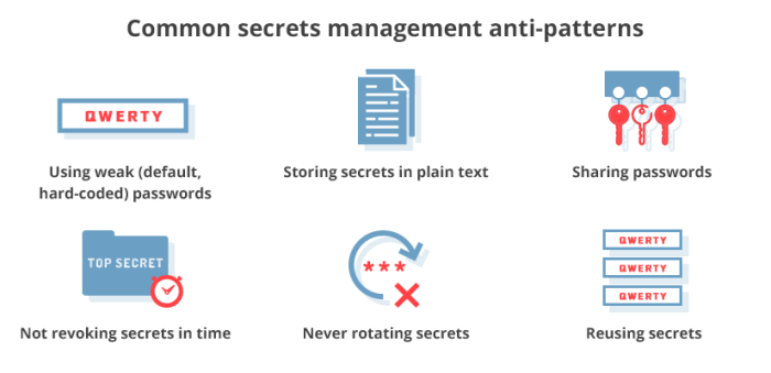 Secrets Management in Serverless: Best Practices and Tools