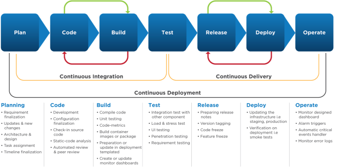 CI/CD Pipelines: Automating Software Delivery in DevOps