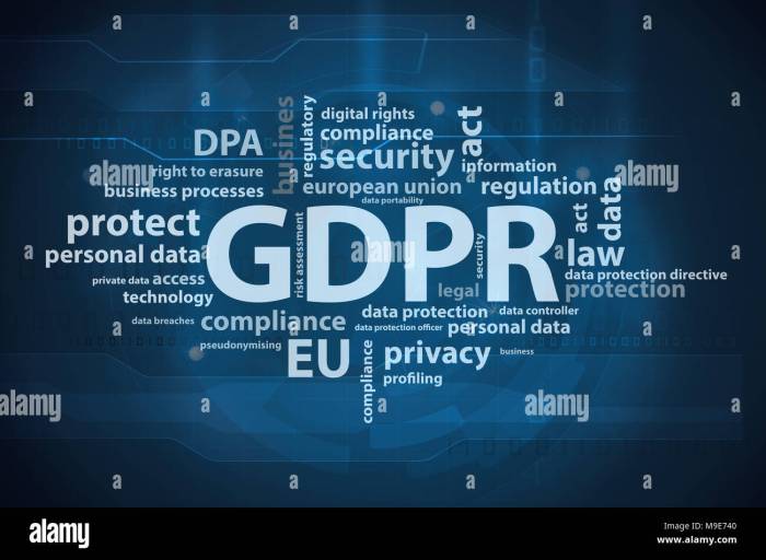 GDPR general data protection regulation Stock Photo - Alamy